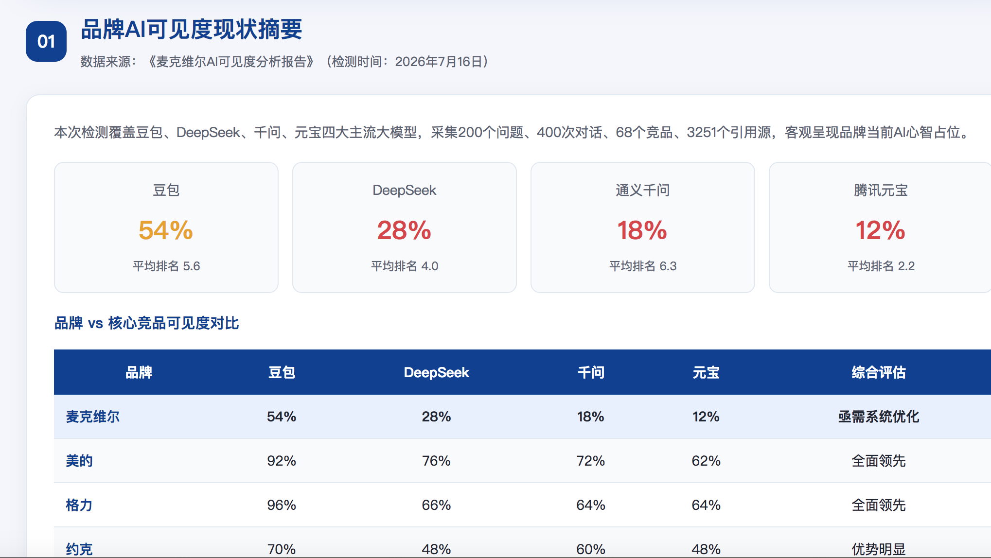 自贡geo分析报告